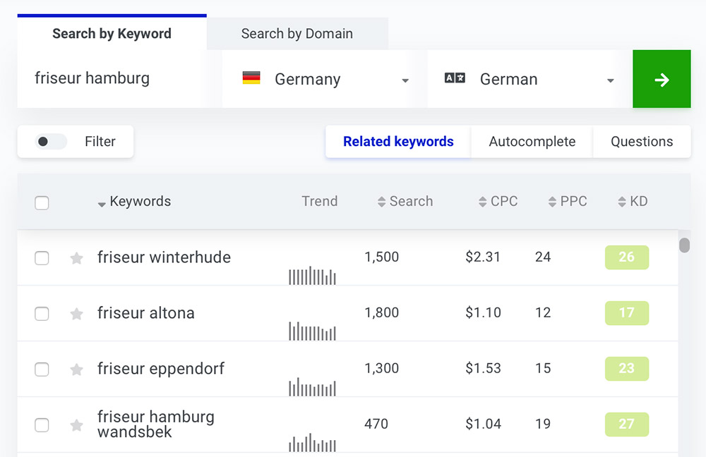 keyword tool lokale suchmaschinenoptimierung
