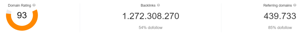 Domain Rating and Backlinks of Amazon
