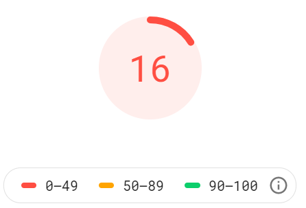Ladezeiten optimiert bei Onlineshop