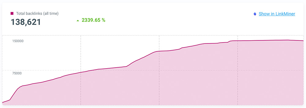 linkbuilding local seo