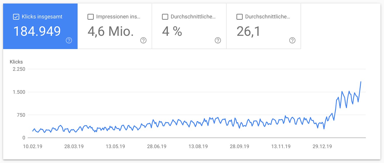 12 Monate SEO mit Rankingdocs