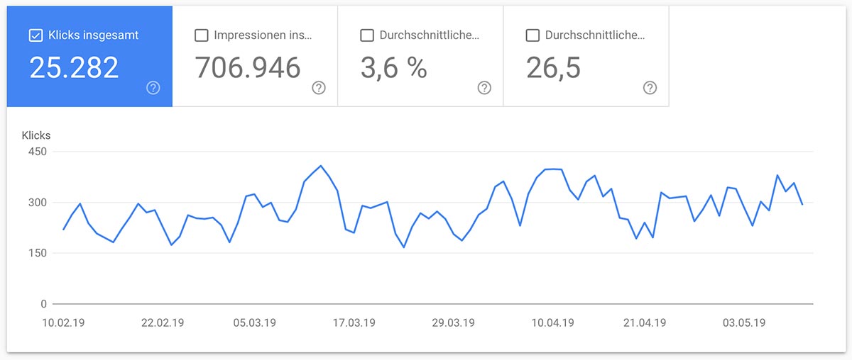 3 Monate SEO mit Rankingdocs