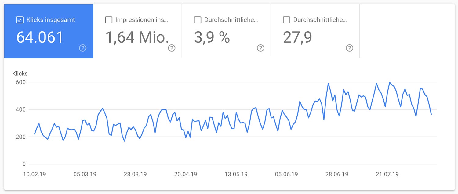 6 Monate SEO mit Rankingdocs